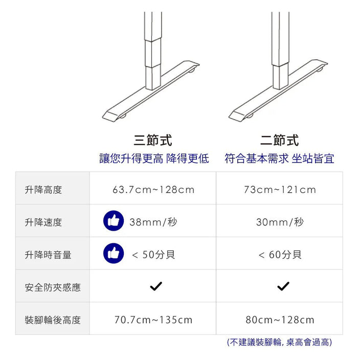 Flying 電競升降桌 - Fin Shop Taiwan