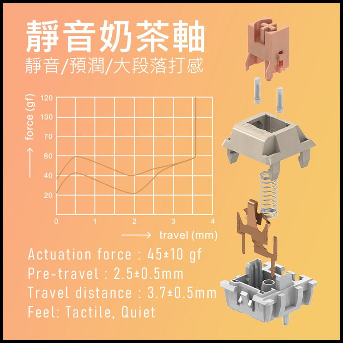 K103R RGB 熱插拔 無線機械鍵盤(三色) - Fin Shop