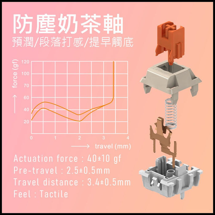 K103R RGB 熱插拔 無線機械鍵盤(三色) - Fin Shop