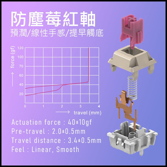 K103R RGB 熱插拔 無線機械鍵盤(三色) - Fin Shop