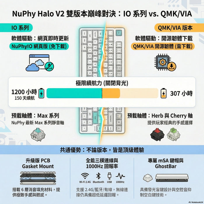 NuPhy Halo96 V2 IO三模無線機械鍵盤 - Fin Shop