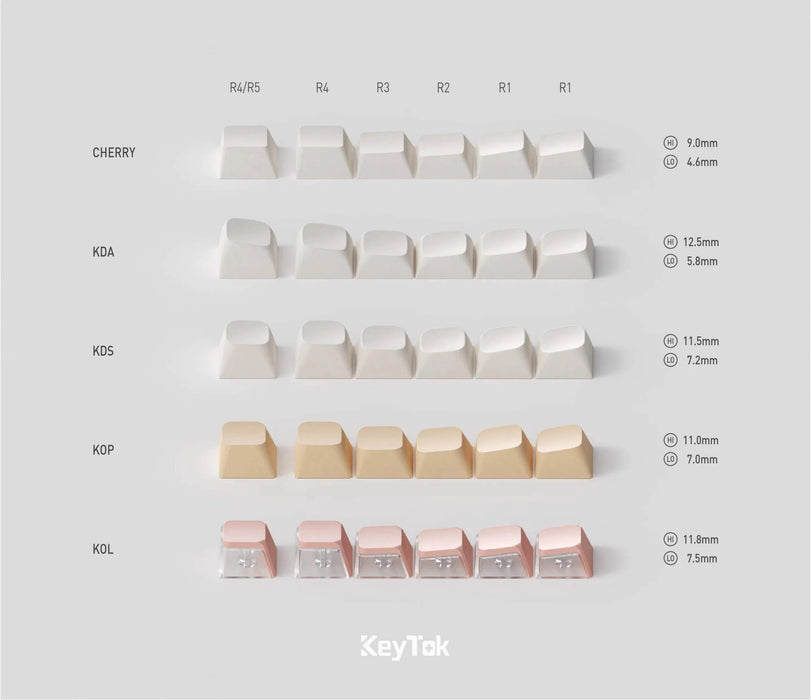 【預購】Keytok-Pixel像素宇宙 121鍵帽組 - Fin Shop Taiwan